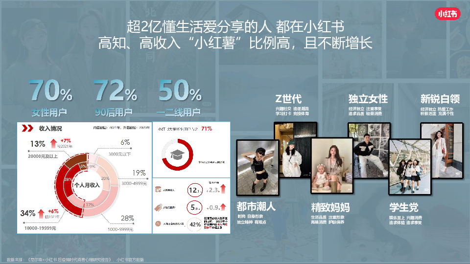 奥伊澜矿泉水2024小红书营销推广案